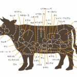 焼肉の牛太福崎店